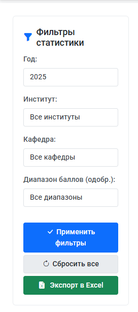 Панель фильтров на странице статистики
