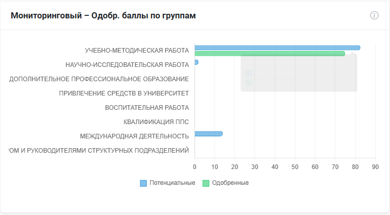 Пример графика на странице статистики