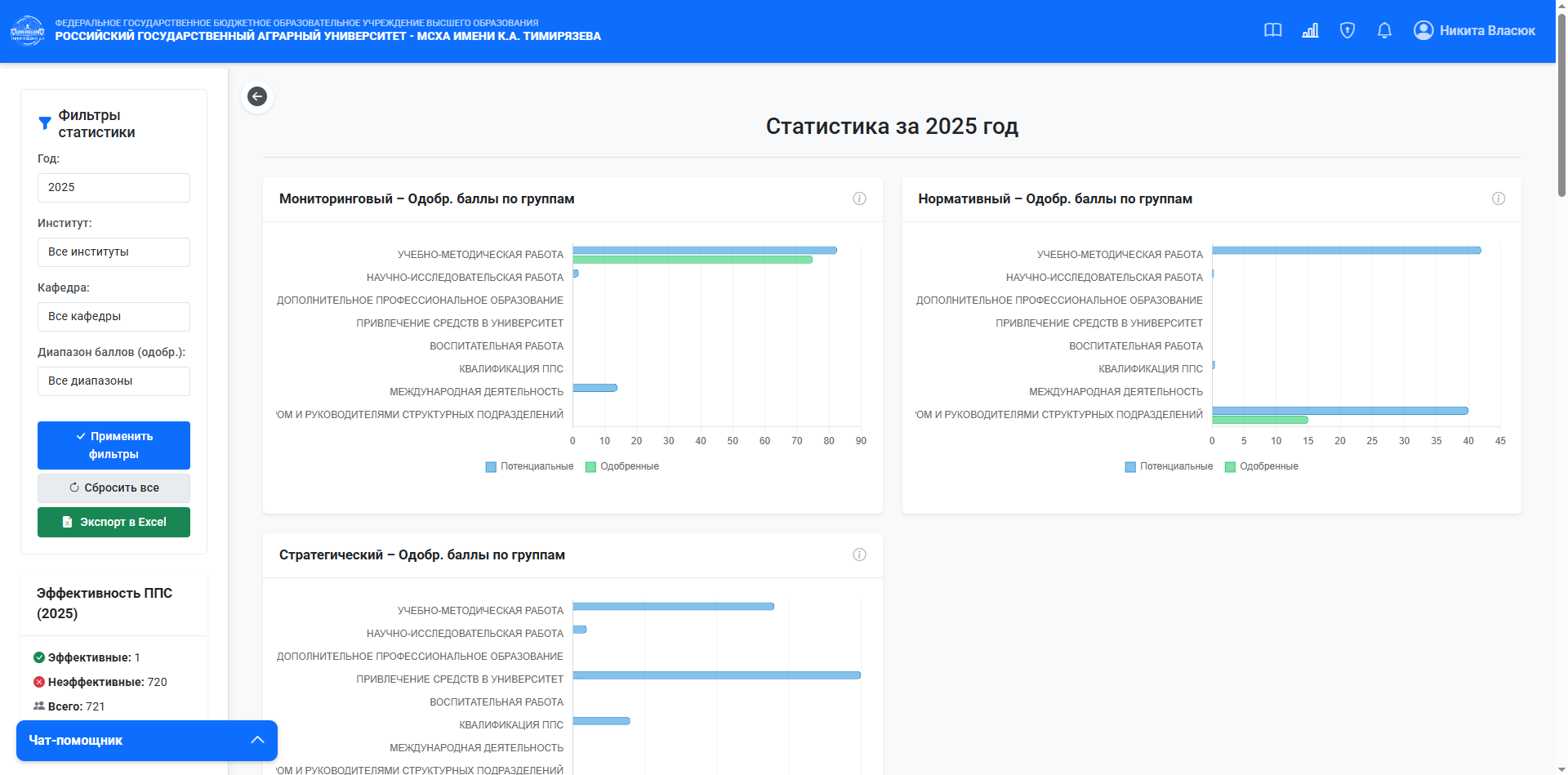 Страница статистики